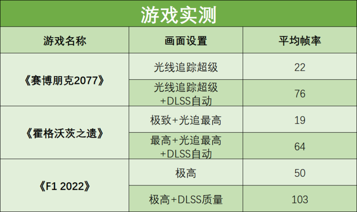 ROG 幻16经典版评测:RTX4070助力工作娱乐文武双全,旗舰全能本标杆之作