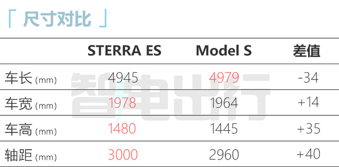 星途ES配置曝光零百加速3.8秒 PK特斯拉Model S-图5