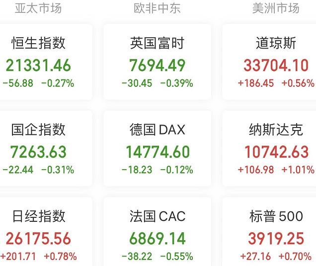 A股头条：杭州市委书记调研蚂蚁集团；工业级碳酸锂均价两月跌超21％；12月金融数据出炉：M2同比增长11.8％