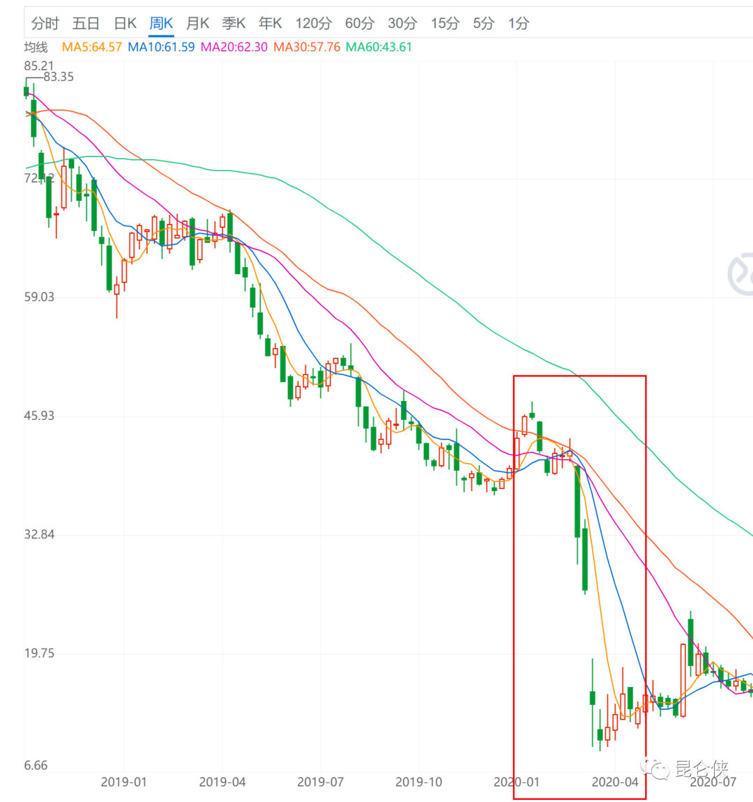 深度研究：巴菲特重仓西方石油的逻辑
