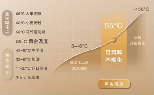 【有料评测】支持55度热水扫洗拖的扫地机器人?科沃斯地宝T20 PRO全面评测