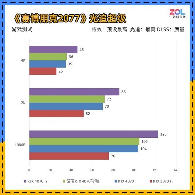 铭瑄RTX 4070瑷珈评测 瑷珈的进化之路