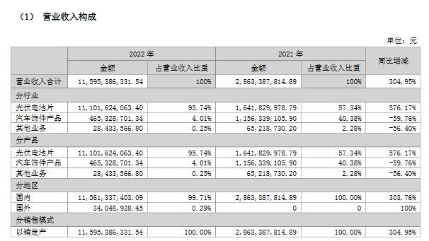 深度金选|钧达股份转型后业绩实现快速增长!TOPCon、钙钛矿打开想象空间
