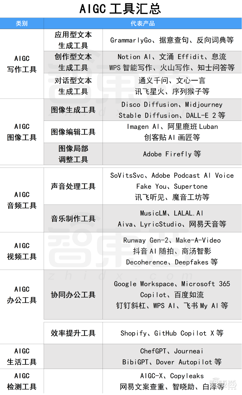 卷王都在用!100款宝藏级AIGC工具分享,强烈建议收藏插图2 苹果MR点燃元宇宙新火,瑞声科技亮出多个XR大招,从幕后走到台前