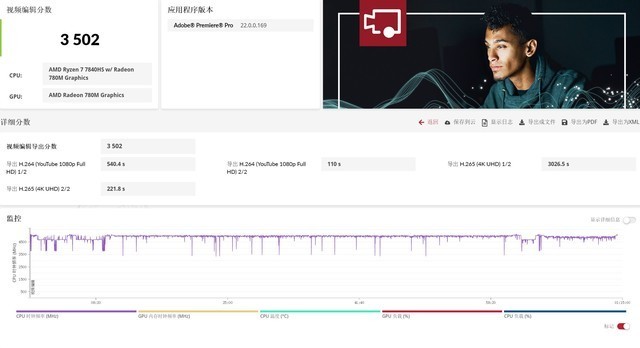 吾空凌云X16锐龙版评测:4K以内无敌手