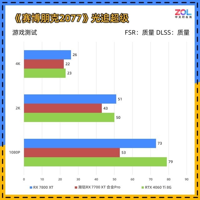 瀚铠RX 7700 XT合金Pro显卡评测 2K高帧性价比满满