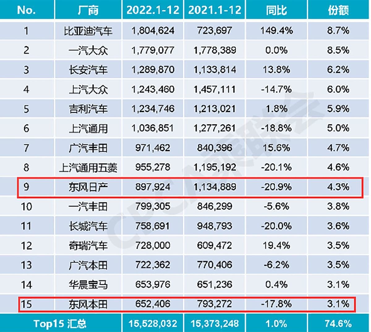 东风系大降价,雪铁龙C6只需12.19万,撑不住了还是清库存?