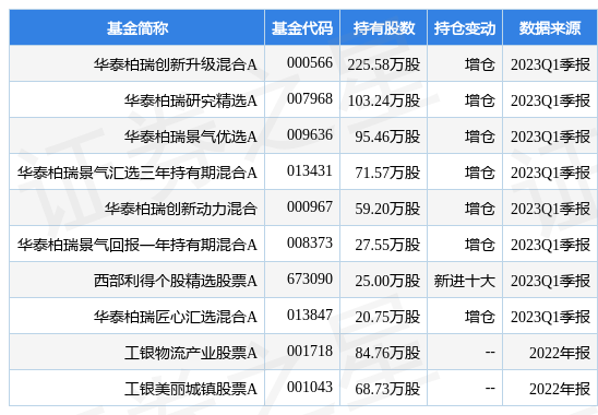 5月5日吉大正元涨9.99%，华泰柏瑞创新升级混合A基金重仓该股