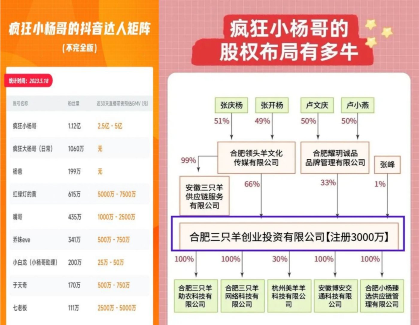 图片[8] - 疯狂小杨哥之“最后的狂欢” - 网络动向论坛 - 吾爱微网