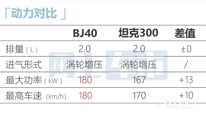新北京BJ40 8月25日首发车身加长16cm 内饰换联屏-图13