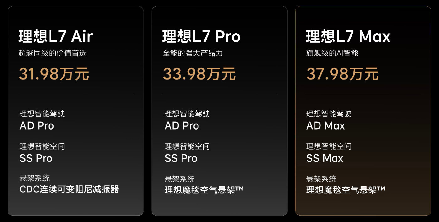 理想l7三款车型正式发布,售价31.98万-37.98万
