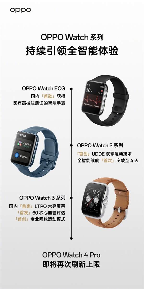 OPPO Watch 4 Pro系列官宣:持续引领全智能体验