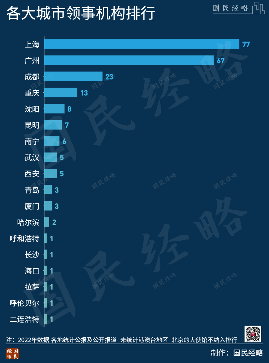 全球手持订单量TOP30船厂