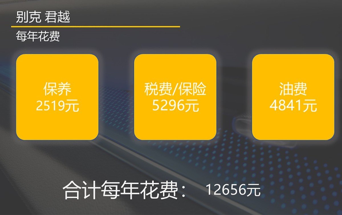 5000km保养一次 一年花1万多养车 别克君越用车成本