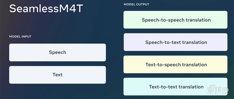 新澳门历史所有记录大全,Meta推出“AI翻译官”！能翻译和转录近百种语言，已开源
