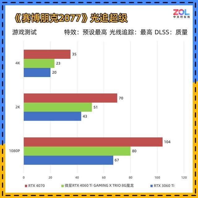 微星RTX 4060 Ti魔龙评测 极致 冷·静