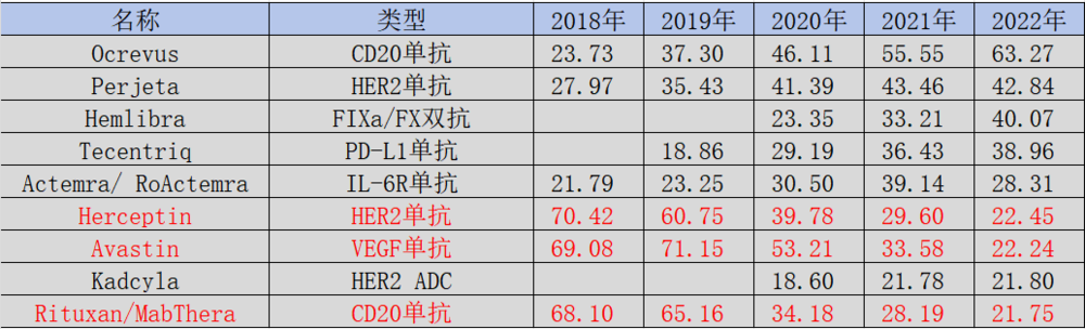 图片[6] - 火爆的ADC，是创新药的未来吗？ - 网络动向论坛 - 吾爱微网