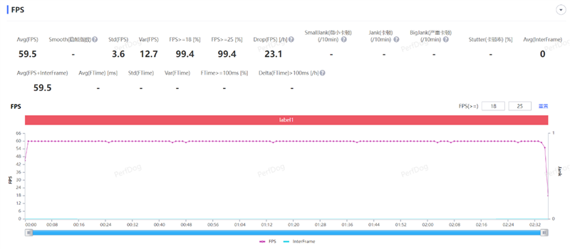 长续航兼顾大内存!vivo Y35评测:解锁千元级新体验