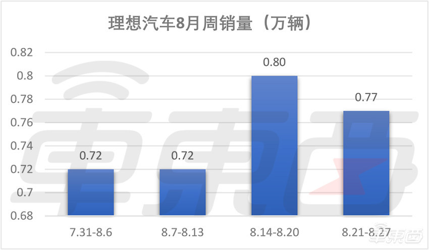 传小米汽车拿下“准生证”！硬件利润率低至1%，北京工厂明年产能10万辆