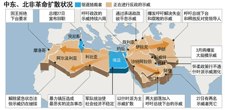 ▲阿拉伯之春