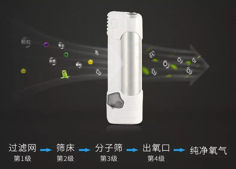 亚适制氧机怎么样亚适CAIRE制氧机，家庭氧疗信赖之选_https://www.jmylbn.com_新闻资讯_第1张