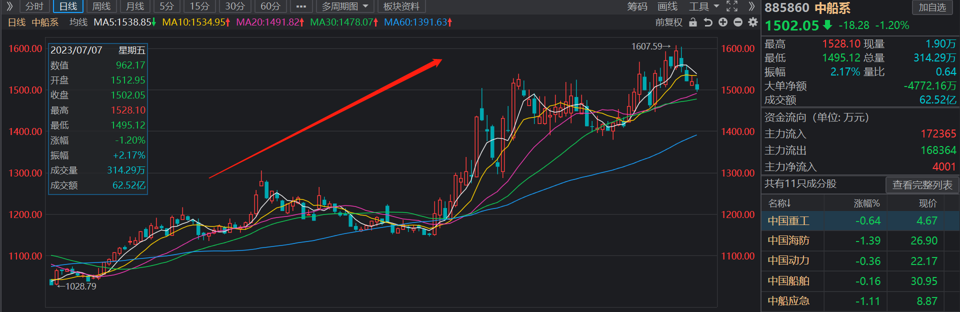 20年一遇的中国造船业大周期：以史为鉴A股龙头60倍造富神话难重演