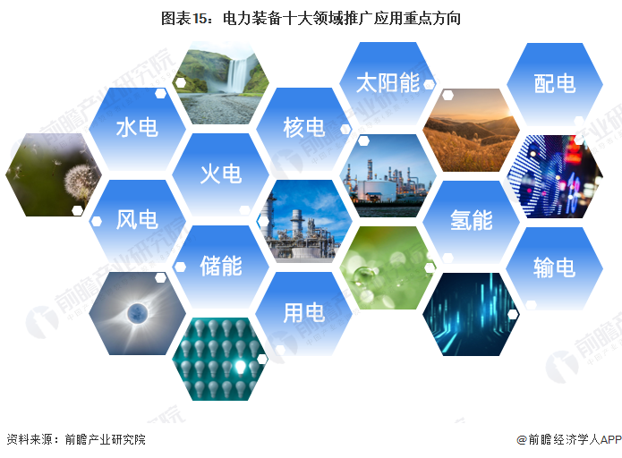 电力装备绿色低碳发展
