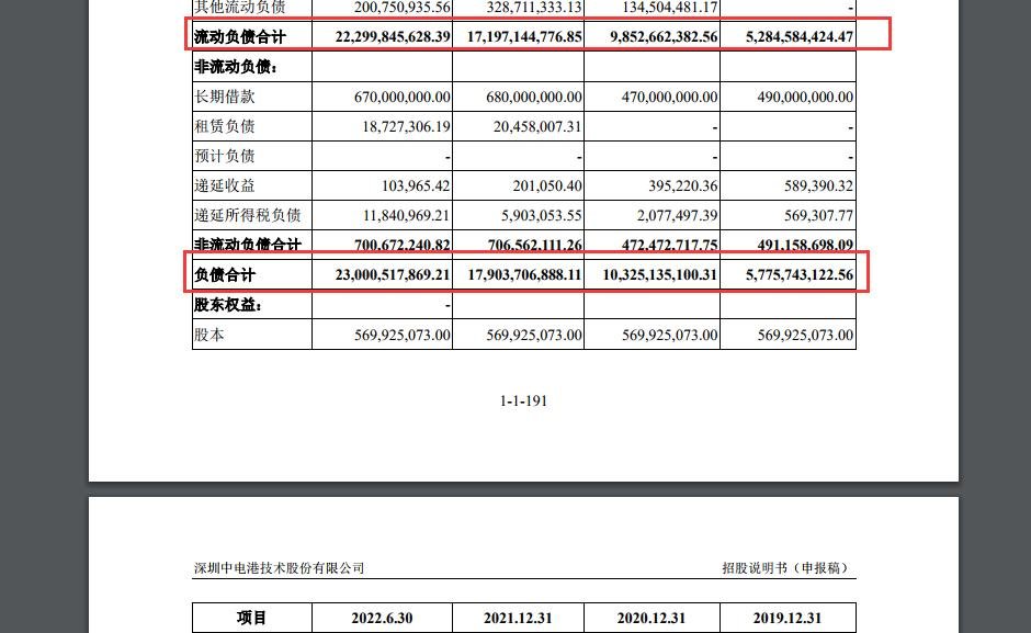 IPO观察|消费电子疲软,“电子元器件分销商”中电港“闯关”主板上市:去年归母扣非净利润大降近四成、应收账款占比不断走高、资产负债率80%以上