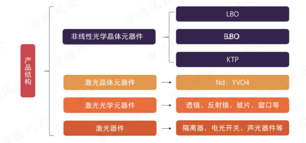 (来源:国元证券)