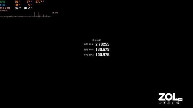 7000价位最超值游戏本诞生 惠普VICTUS光影精灵9评测