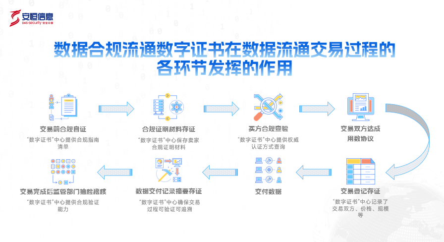 “数据合规流通数字证书”正式发布,开启万亿级数据要素市场新篇章_凤凰网