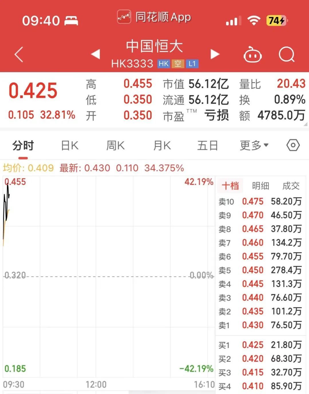 恒大最新消息_凤凰网财经_凤凰网