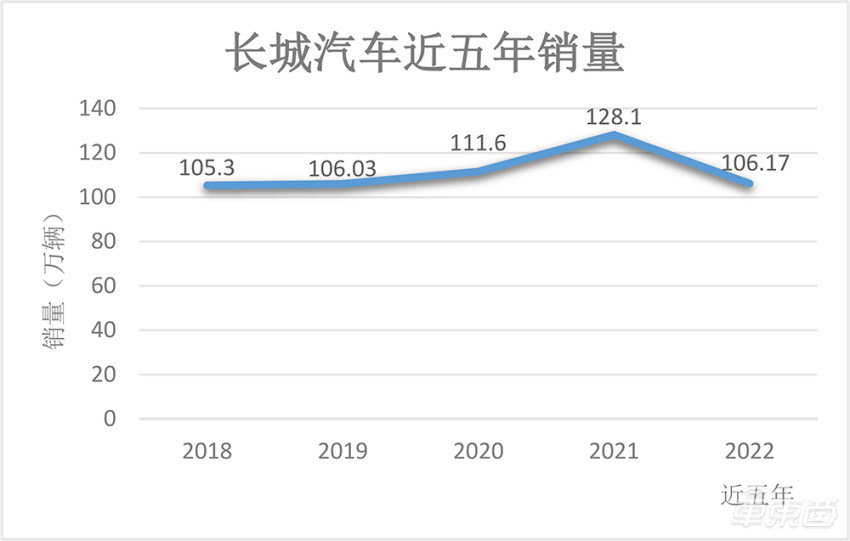 曾毓群回应宁德时代传闻：已开发出圆柱电池，将加速出海