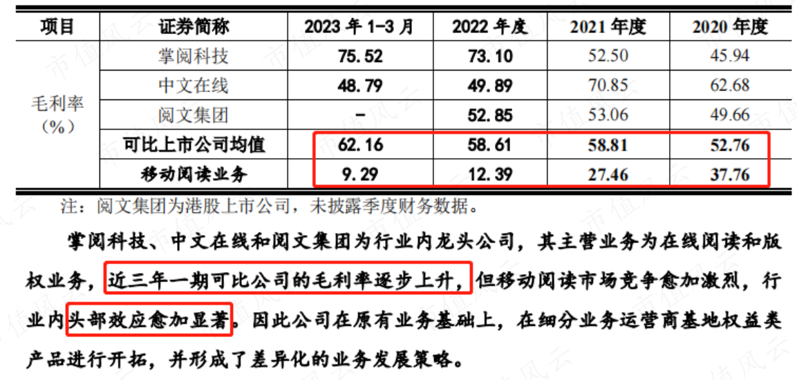 (来源:公司公告)
