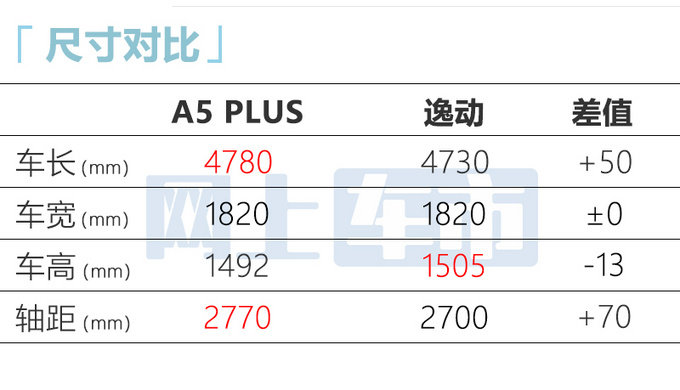 江淮A5 PLUS 6月24日上市预售6.58-8.58万元-图11