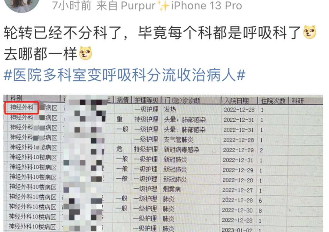 “最近什么眼科骨科肛肠科,都被迫成为呼吸科”