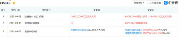 荣耀加码芯片设计?对子公司增资至9.4亿