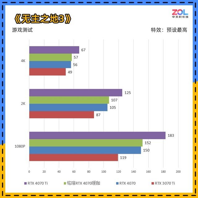 铭瑄RTX 4070瑷珈评测 瑷珈的进化之路
