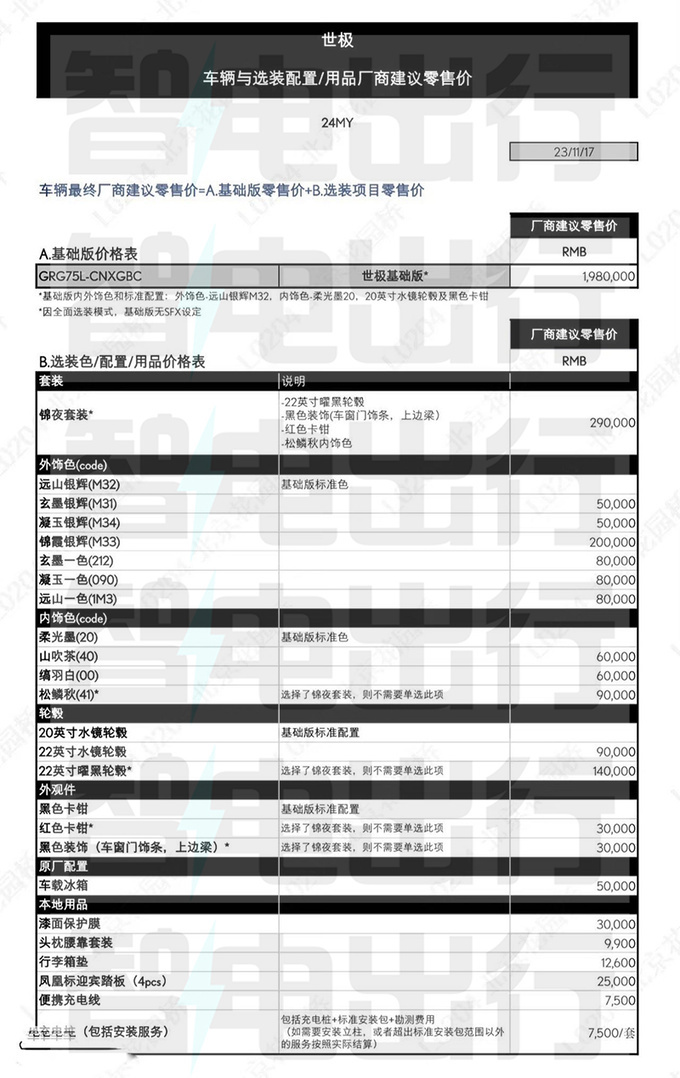 丰田旗舰SUV世极配置曝光中国疑似售价198万-图1