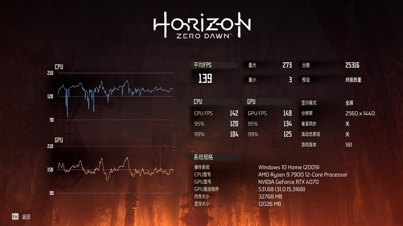 纤薄身材也能满血发挥!耕升RTX 4070踏雪评测:2K游戏通吃的高颜值显卡