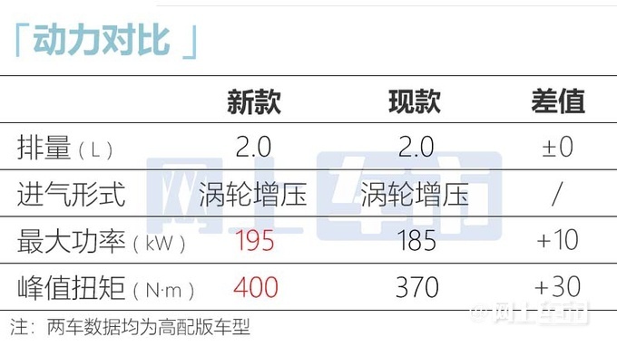 大众全新迈腾路试实拍11月亮相 搭1.5T动力更强-图15
