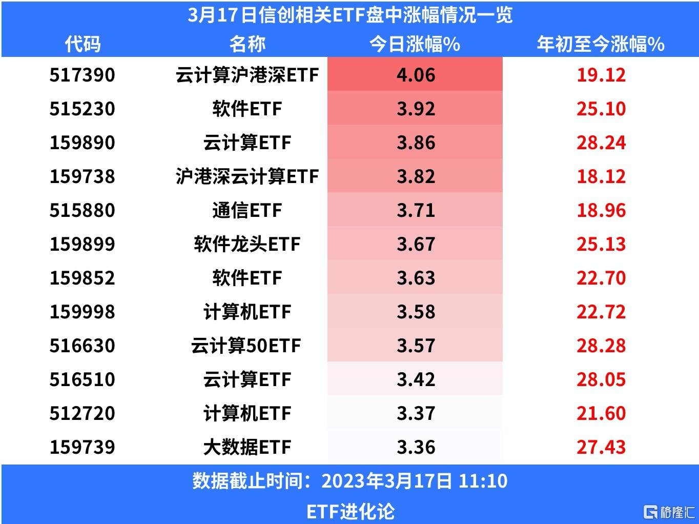 微软放大招，AI技术嵌入Office办公软件，软件ETF涨超3%
