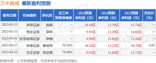 万丰奥威：国联证券投资者于5月25日调研我司