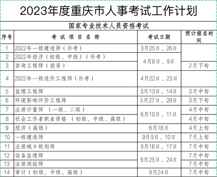 重庆市2023年度人事考试工作计划出炉