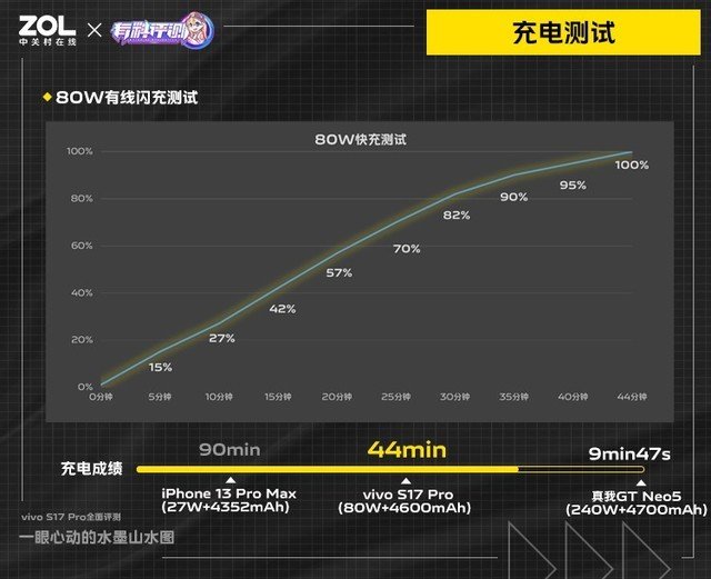 【有料评测】vivo S17 Pro全面评测:一眼心动的水墨山水图