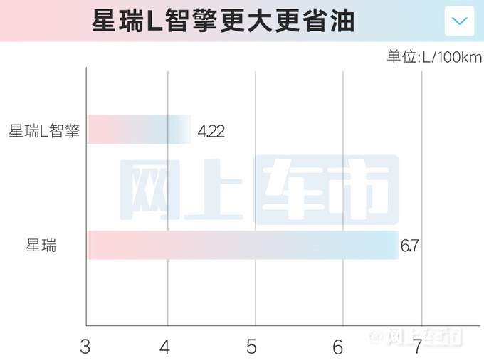 官方降价吉利新星瑞L售xx.xx万起 续航1000+km-图4