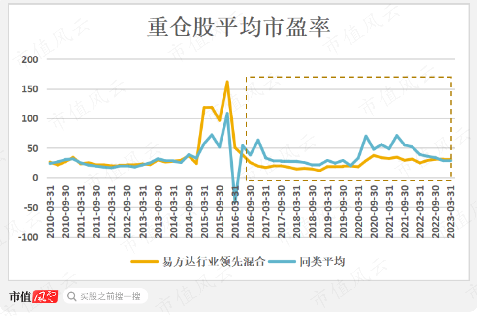 (制图:市值风云APP)