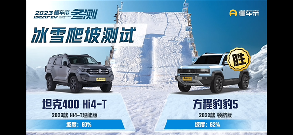 最强爬坡王诞生!方程豹豹5夺懂车帝冰雪爬坡冠军:战胜坦克400