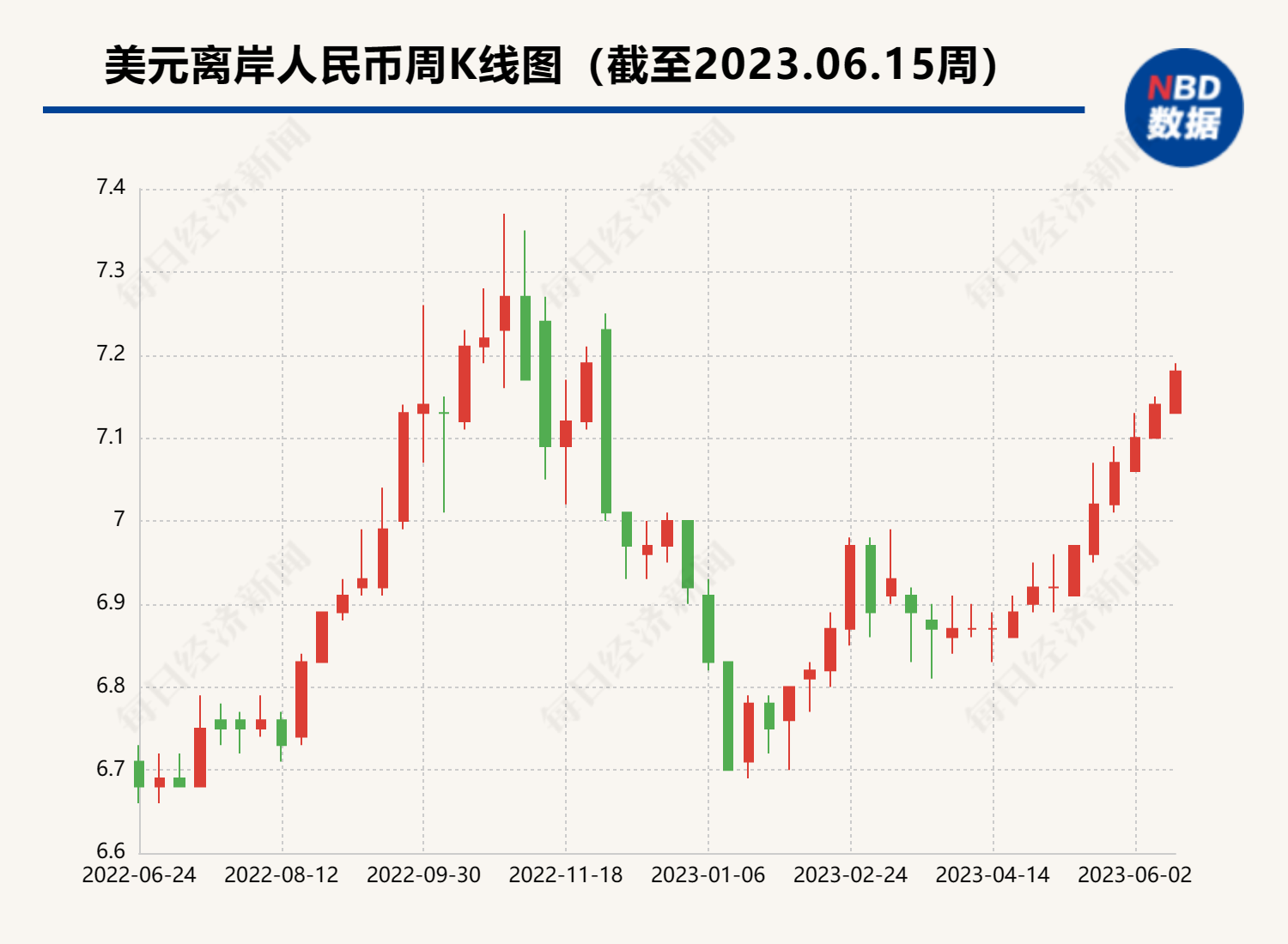 天风证券宋雪涛：中美利差边际变化对汇率压力较小_凤凰网