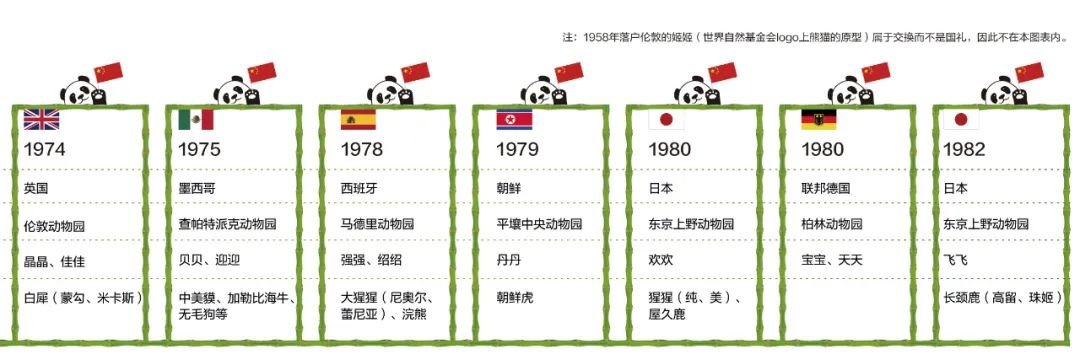 揭秘熊猫外交:“了不起的大使”曾吓坏“纸老虎”